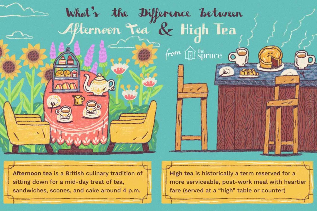 The tea meal differences, explained beautifully.