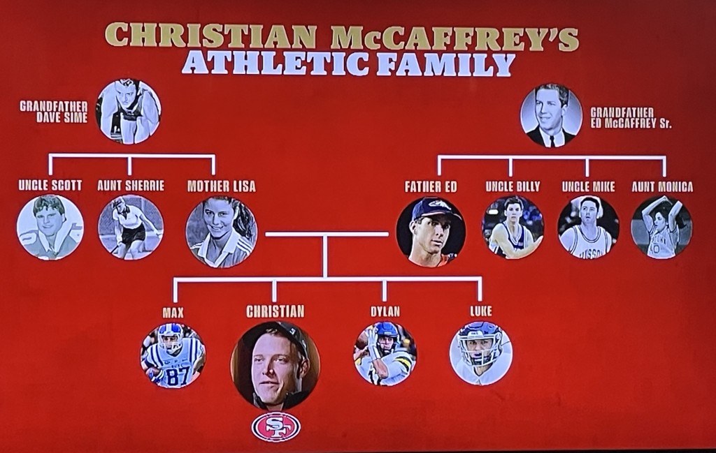 Christian MCaffrey's very athletic family tree. Photo by Karen Salkin.